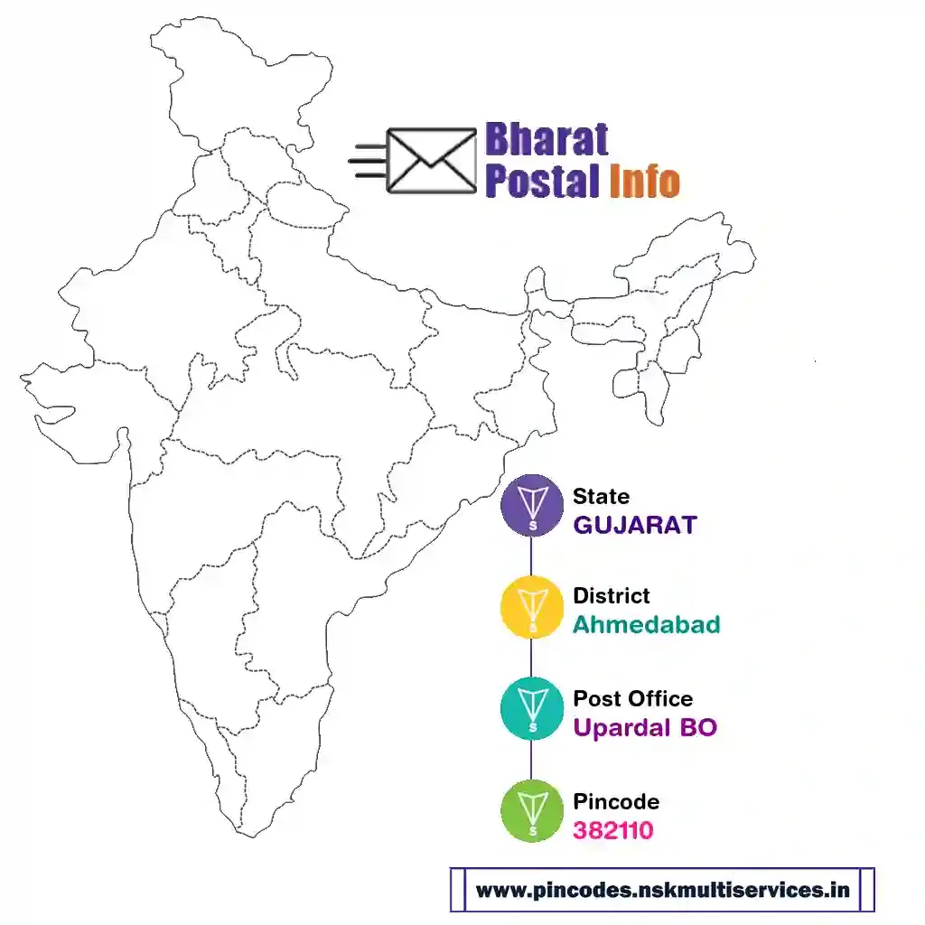 gujarat-ahmedabad-upardal bo-382110